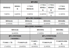 我 ∞ 自进化 激发无限想象力 比亚迪秦Pro全擎领航 超感上市