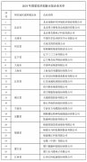 产品中心