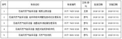 正式发布！科瑞石油主持和参与制定五项行业标准