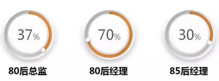 融匠心 育精英 共成长 同分享