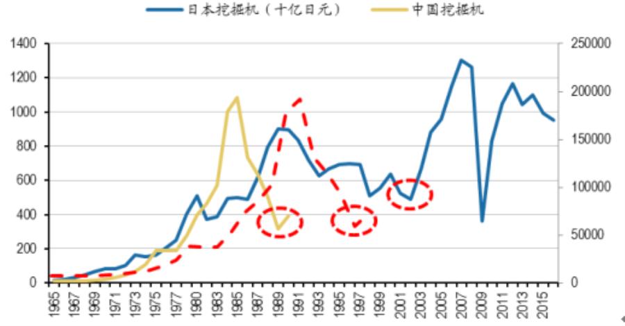 2017年日本工程机械行业发展启示分析