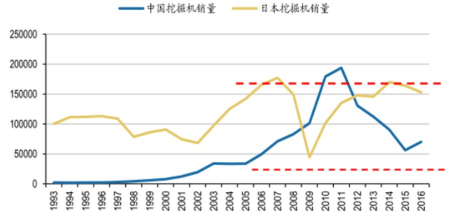 2017年日本工程机械行业发展启示分析