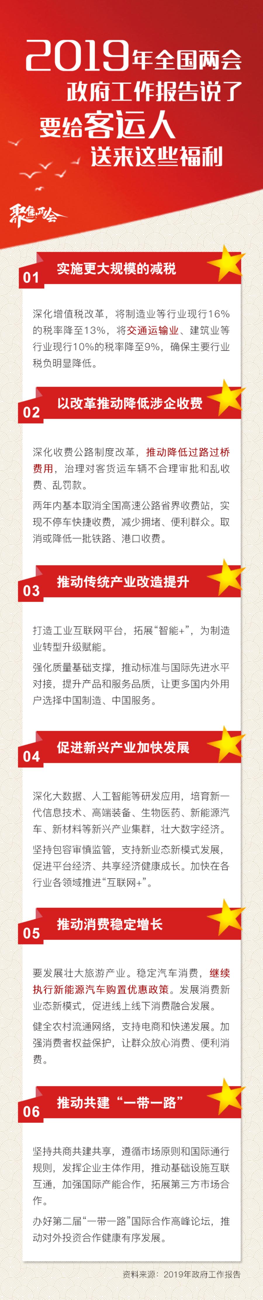 两会直击 | 政府工作报告说了，2019年要给客运人送这些福利